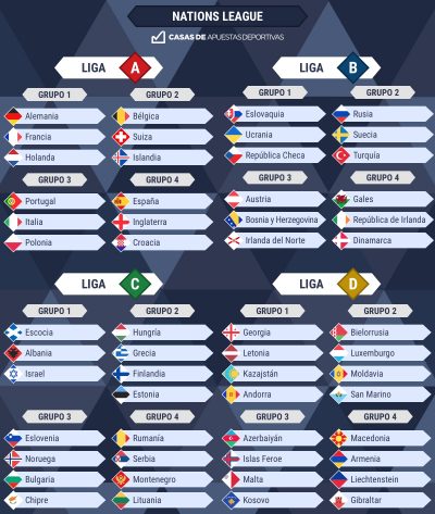 Apuestas UEFA Nations League Casas de Apuestas deportivas
