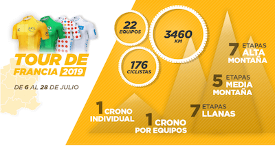 Apuestas a ganador del Tour de Francia 2019 en Kirolbet