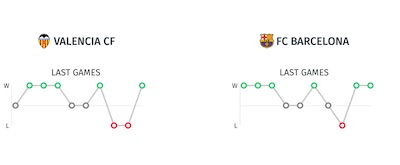 Pronosticos y estadisticas del Barcelona vs Valencia en LaLiga