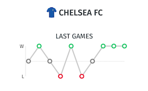 Resultados últimos partidos para pronostico del Chelsea ante el Manchester City