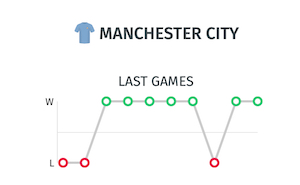 Trayectoria del City - Pronostico apuestas contra el Chelsea