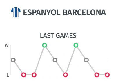 Trayectoria Espanyol antes del partido ante el Real Madrid