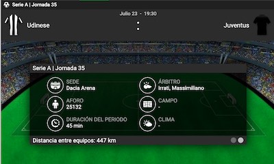 Datos previa para pronostico de apuestas al Udinese vs Juventus