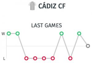 ultimos partidos del cadiz 2020