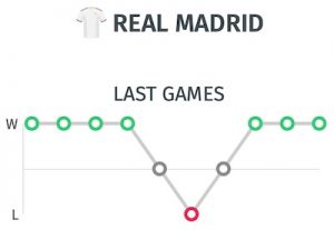 ultimos partidos del real madrid 2020
