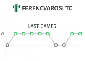 Ultimos resultado del Ferencvaros antes del partido frente al Barcelona