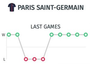 Ultimos resultados del PSG para pronostico ante el Manchester United