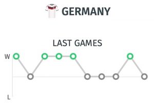 resultados Alemania antes de partido ante España