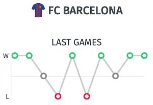 Resultados del FC Barcelona antes del partido contra el Atleti