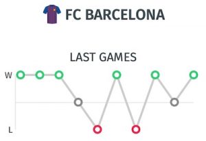 Últimos resultados del Barça antes de jugar ante el Bétis