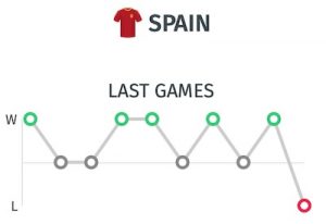 ultimos partidos de espana 2020