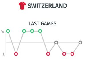 ultimos partidos de suiza 2020