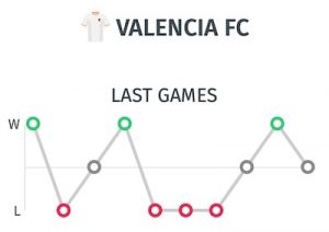 resultados valencia para pronostico y previa ante el Atletico de Madrid