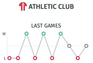 Resultados del Athletic de Bilbao en Liga antes del partido ante el Madrid