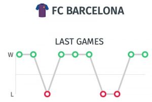 estadísticas pronostico Barcelona antes del partido ante el Valencia