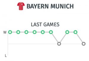 Ultimos partidos Bayern - Pronostico ante el Leipzig