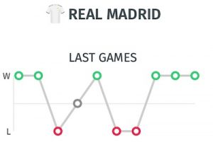 ultimos resultados del Real Madrid antes del partido aplazado ante Athletic Bilbao