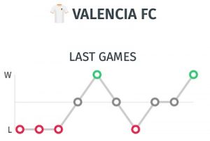 estadísticas pronostico Valencia antes del partido ante el Barcelona