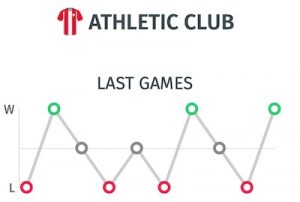 trayectoria Athletic para pronostico apuestas frente al Barcelona