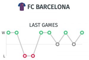 pronostico Athletic Barcelona: Ultimos partidos del Barça