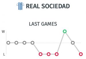 últimos resultados de la Real Sociedad