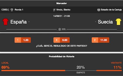 Cuotas a ganador del España vs Suecia: Pronostico