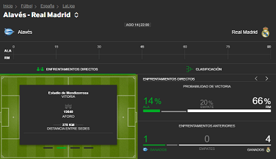 Disfruta del mejor pronostico de apuestas para el Alaves vs Real Madrid, con nosotros