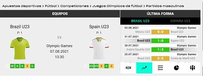 Descubre nuestro pronostico de apuestas para el Brasil vs España