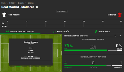 Descubre nuestro pronostico de apuestas para el Real Madrid vs Mallorca