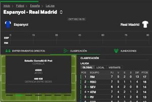 Pronostico y mejor cuota de apuestas para el Espanyol vs Real Madrid