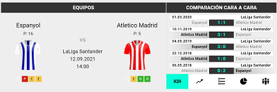 Descubre nuestro pronostico de apuestas para el Espanyol vs Atletico de Madrid