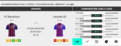 Estadisticas Versus para tu pronostico de apuestas al Barcelona vs Levante