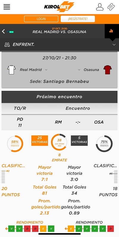 Las mejores cuotas para el Real Madrid vs Osasuna