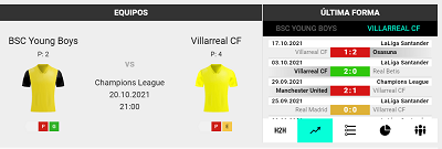 Descubre las mejores opciones de apuestas para el Young Boys vs Villarreal de Champions