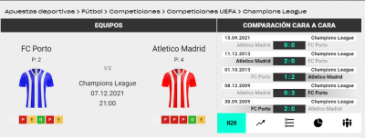 Descubre nuestra comparativa de cuotas mas completa para el Oporto vs Atletico
