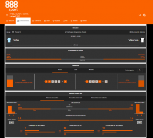 Descubre nuestro pronostico de apuestas y cuotas para el Celta vs Valencia