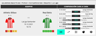 Descubre nuestra comparativa de cuotas y el mejor pronostico para el Athletic vs Betis