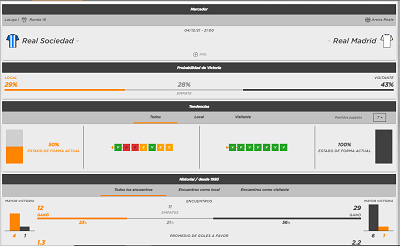 El mejor analisis y pronostico de apuestas para el partidazo entre Real Sociedad y Real Madrid