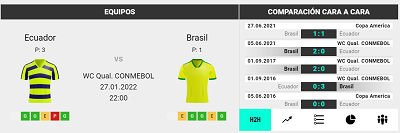 Comparativa de cuotas y pronostico de apuestas para el Ecuador vs Brasil