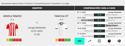 Descubre nuestra comparativa de cuotas y pronostico de apuestas para el Atletico vs Valencia