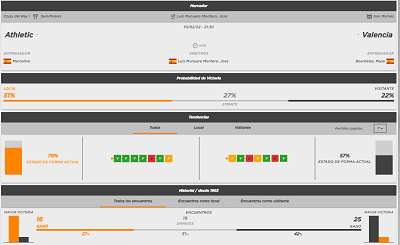 Estadisticas de apuestas para el partido de Copa entre Athletic y Valencia