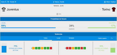 Estadisticas para apoyar nuestro pronostico de apuestas al Juventus vs Torino de Serie A