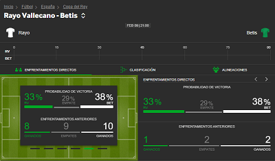 Comparativa de casas de apuestas y cuotas para la Copa del Rey entre Rayo y Betis