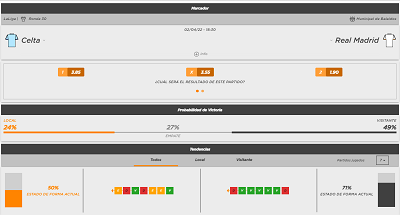 Analizamos las cuotas y mercados de apuestas para sacar un pronostico al Celta vs Real Madrid