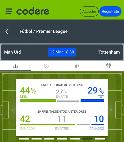 Estadisticas Codere para pronostico al Manchester United vs Tottenham de Premier League