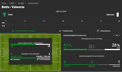 Analizamos las mejores opciones de apuestas para la final de Copa del Rey entre Betis y Valencia