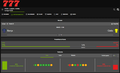 Descubriendo las mejores cuotas para el Barça vs Cadiz de Laliga