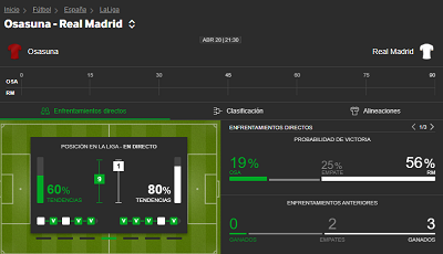 Estadisticas para tu pronostico de apuestas al Osasuna vs Real Madrid de Laliga