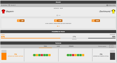 Estadisticas y comparativa de apuestas para el Bayern - Dortmund de Bundesliga