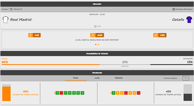 Estadísticas para el partido y pronostico de apuestas entre Real Madrid y Getafe